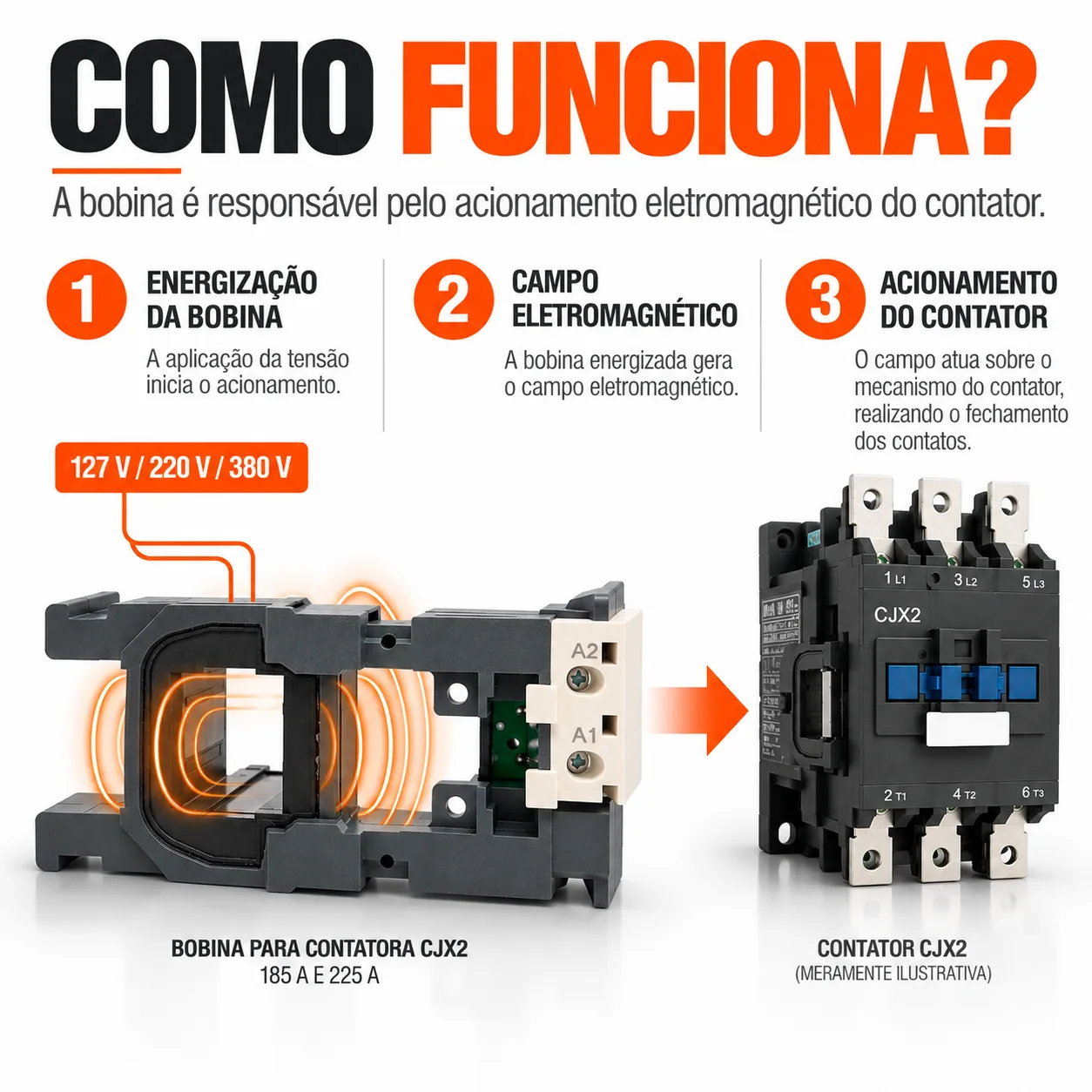 Bobina para contator CJX2 de 185 e 225 A - 50/60 HZ - KAYAMA 220Vca — imagem 7