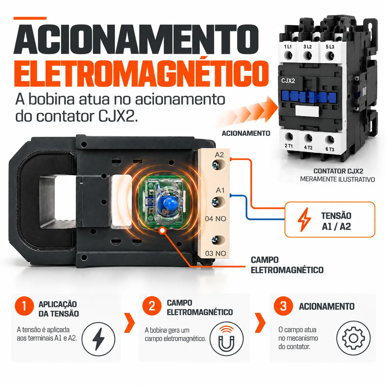 Bobina para contator CJX2 de 400 A - 50/60 HZ - KAYAMA 220Vca — imagem 7