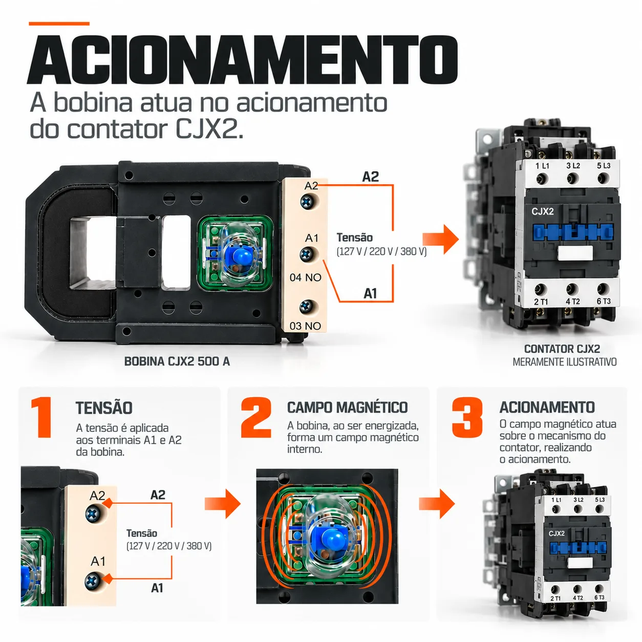Bobina para contator CJX2 de 500 A - 50/60 HZ - KAYAMA 380Vca — imagem 7