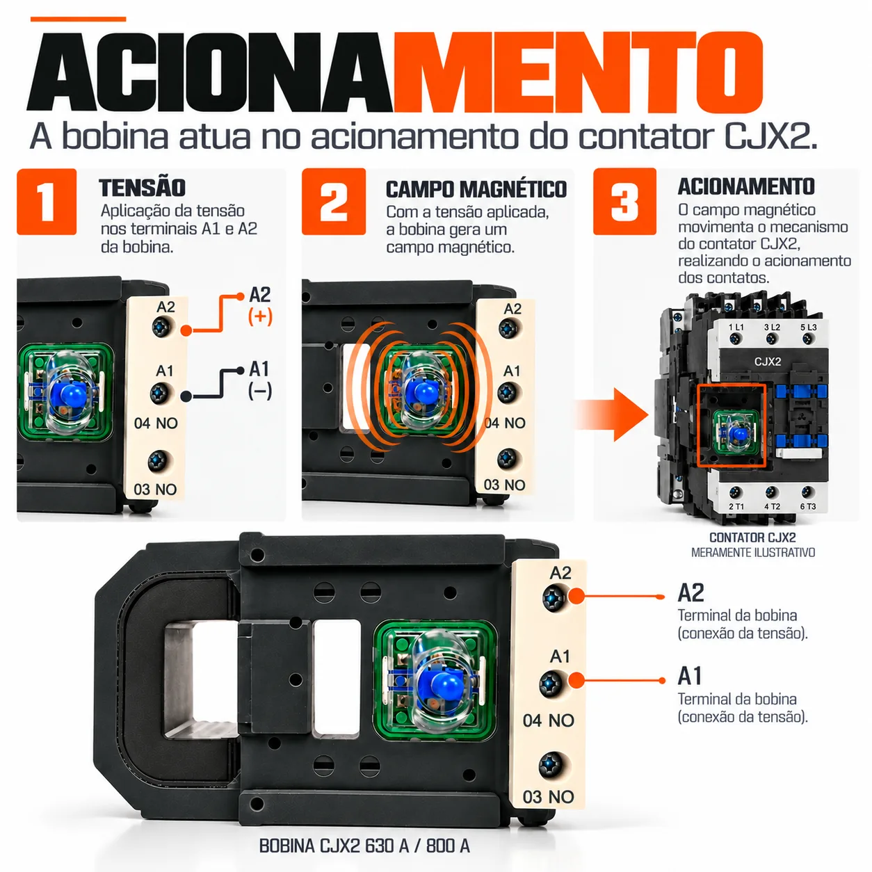 Bobina para contator CJX2 de 630 e 800 A -50/60 HZ - KAYAMA 380Vca — imagem 7
