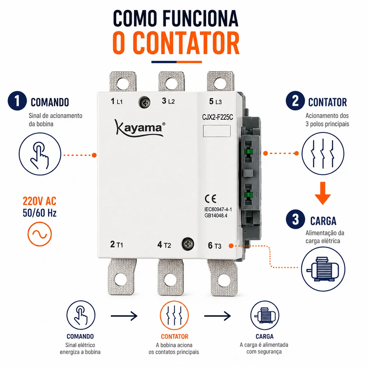 contator Tripolar CJX2-F225C - 220V- 50/60 HZ - KAYAMA — imagem 5