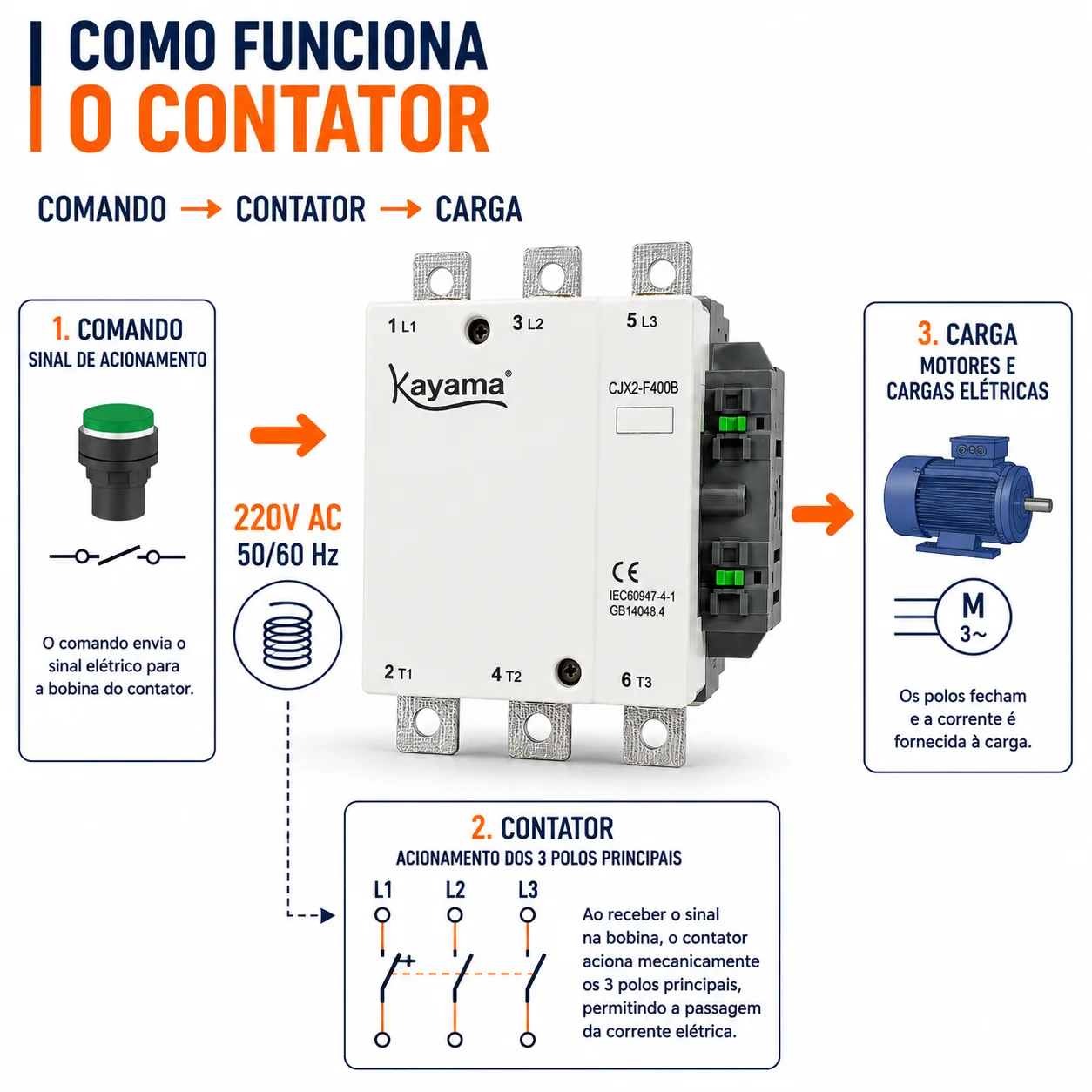contator Tripolar CJX2-F500B - 220V- 50/60 HZ - KAYAMA — imagem 5