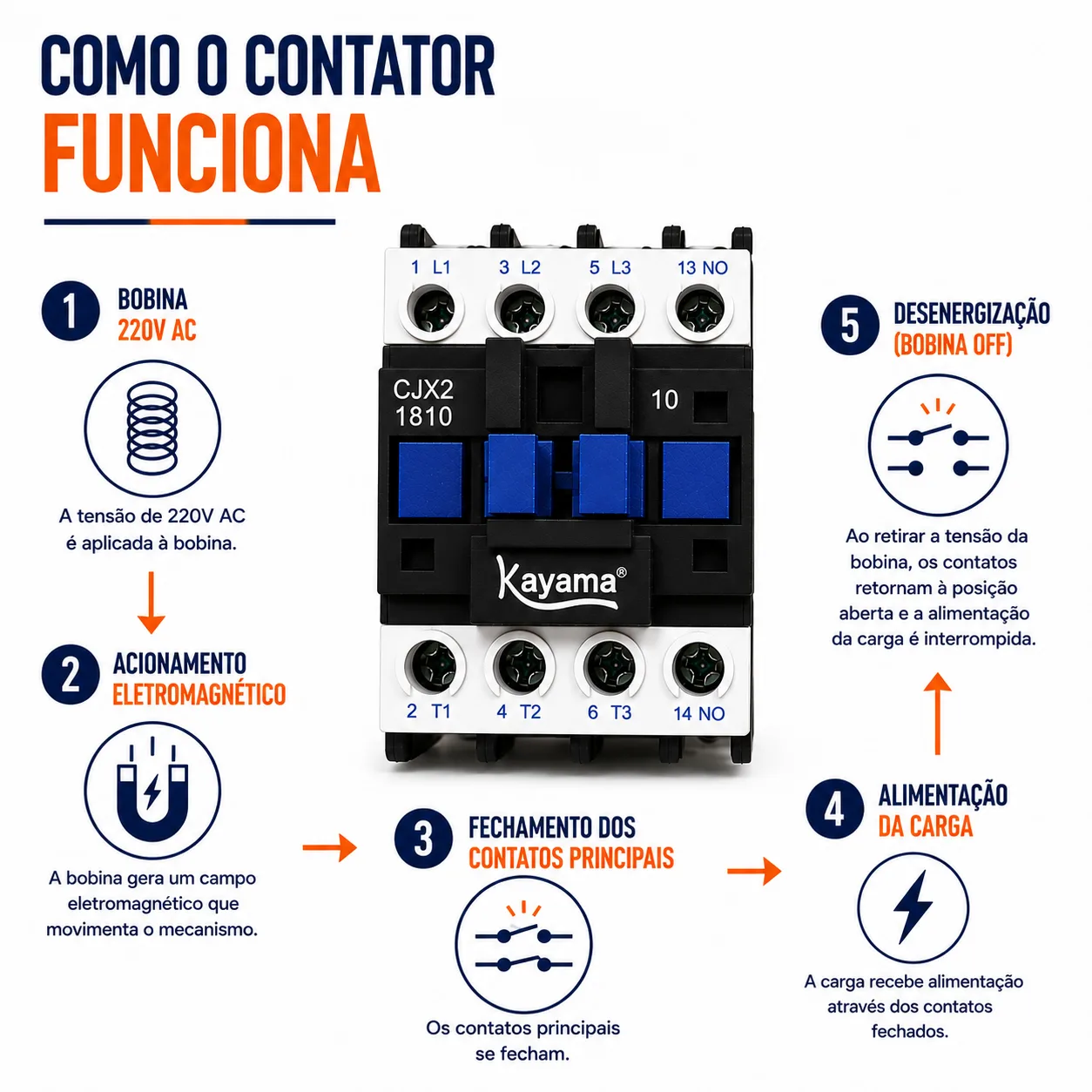 contator Tripolar CJX2-1810B - 220V- 50/60 HZ - KAYAMA — imagem 7