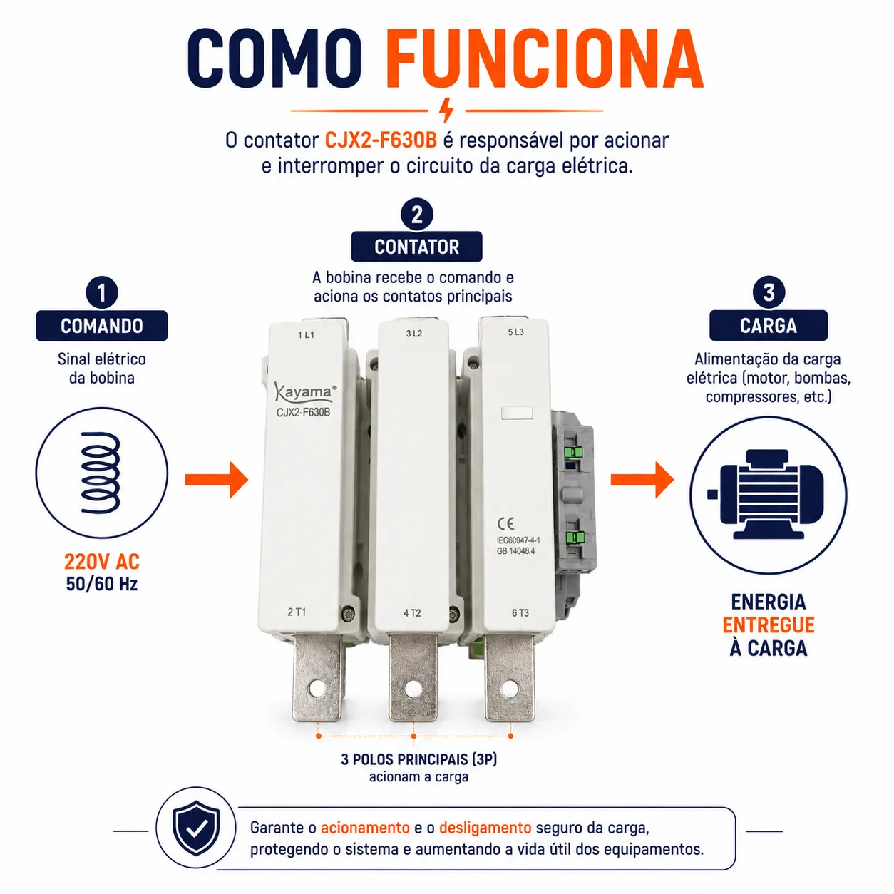 contator Tripolar CJX2-F630B - 220V- 50/60 HZ - KAYAMA — imagem 5