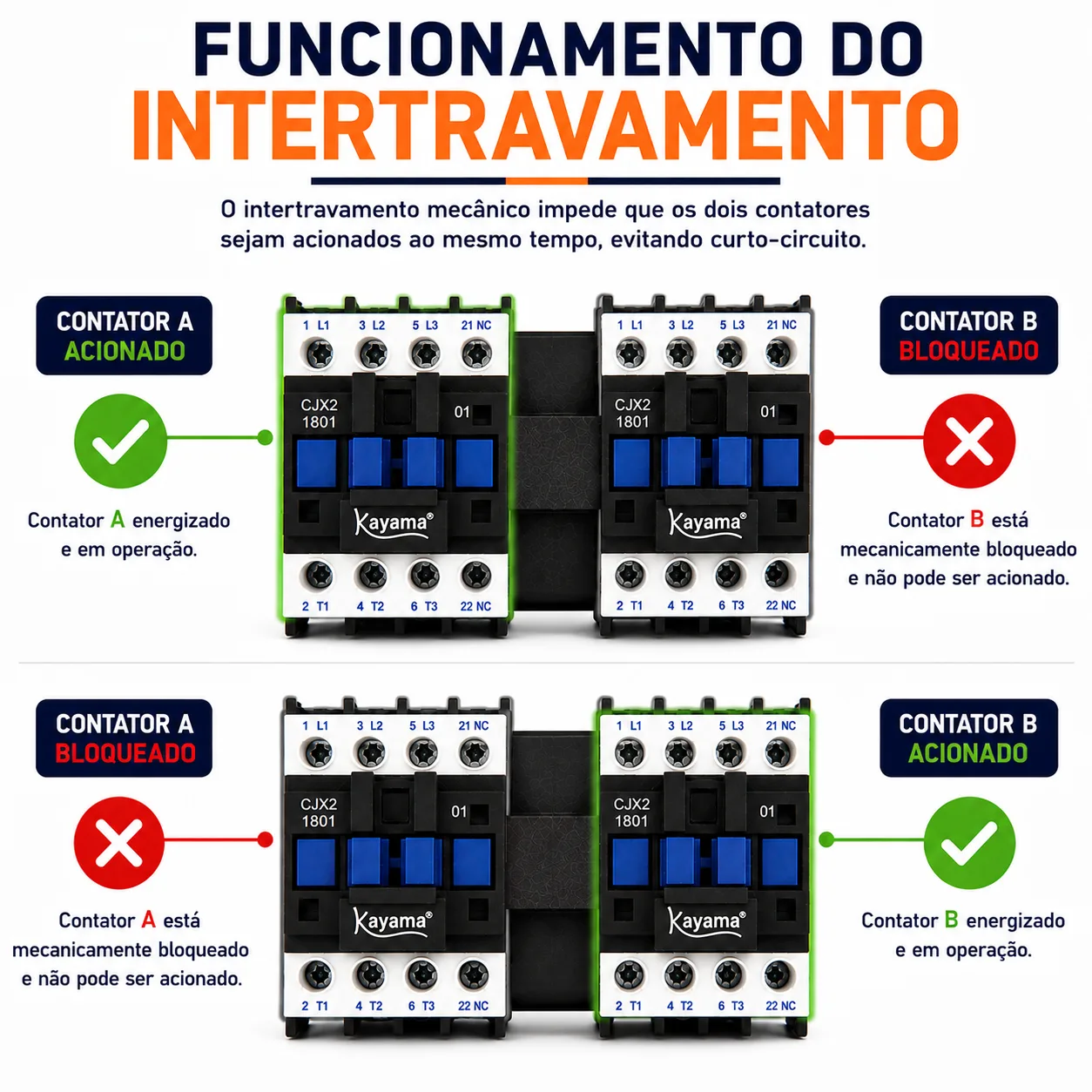 Contator Tripolar duplo CJX2-1810B - 220V- 50/60 HZ - com intertravamento - KAYAMA — imagem 7